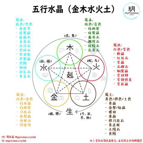 紫水晶五行屬什麼|五行水晶分類指南：金、土、火、木、水屬性水晶大盤點